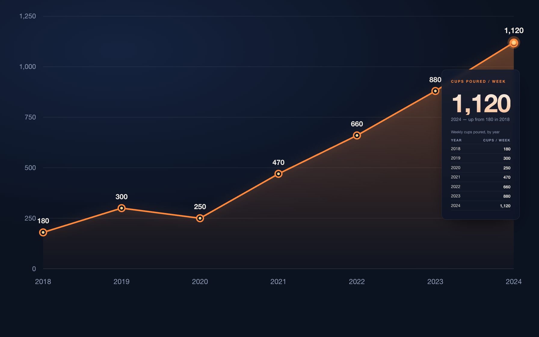 Scroll Graph Draw preview
